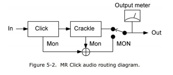 Wave Arts MR Click routing