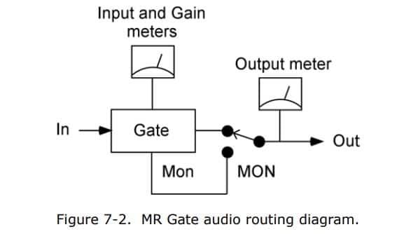Wave Arts MR Gate routing