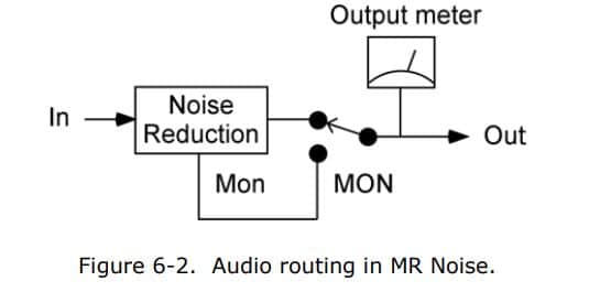 Wave Arts MR Noise routing