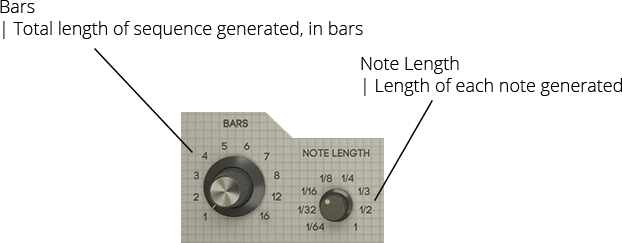 Harvest GUI Tap Bars Note Length