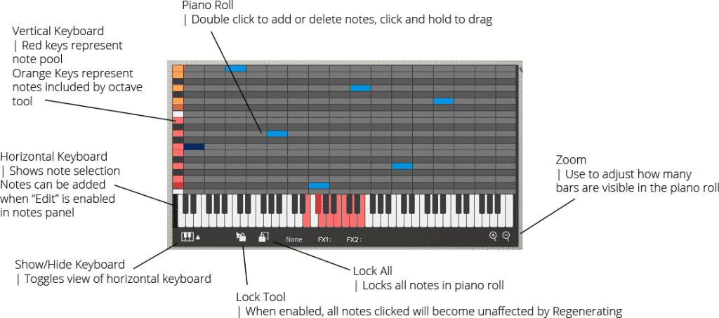 Harvest GUI Tap Piano)Roll