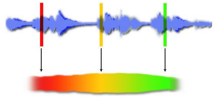 GRM Tools Evolution Signal Colour Shading